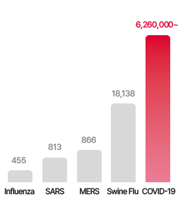 서비스 개요 이미지
