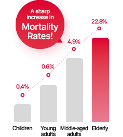 서비스 개요 이미지