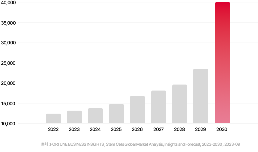 바이오 헬스케어 이미지